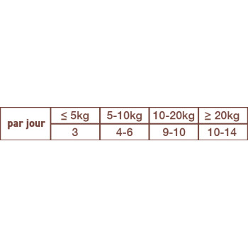 Kip & Spinazie Koekjes 400g - Hondensnoepje - CproFood