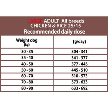 Large Adult All Breeds with Chicken & Rice 10kg - Dry food for dogs over 30kg - CproFood