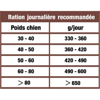 Adult All Breeds à l'agneau et riz 2,5kg - Large - Croquettes pour les chiens de plus de 25kg - CproFood