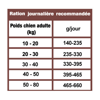 Prestige Todas as Raças com salmão 10kg - Sem grãos - Ração para cães - CproFood