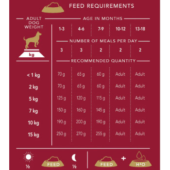 Delcon Cachorro Mini 1,5kg